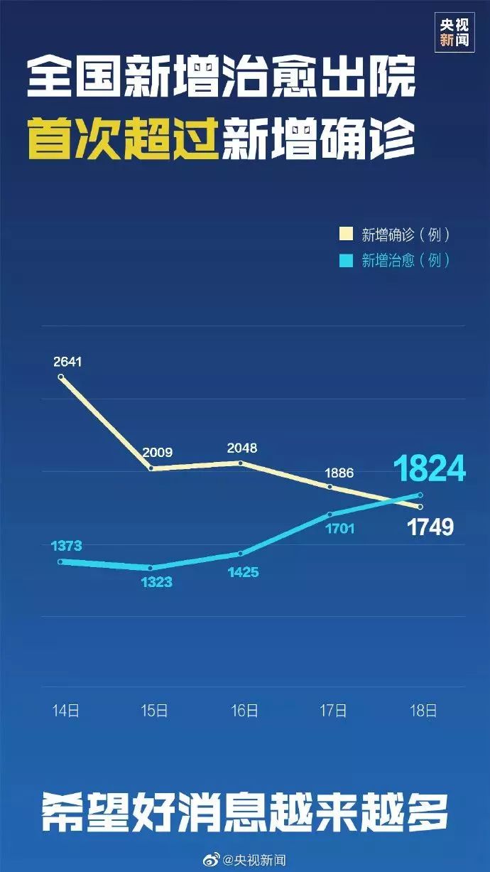 全球新冠病毒疫情最新进展与趋势分析，今日最新消息总结报告