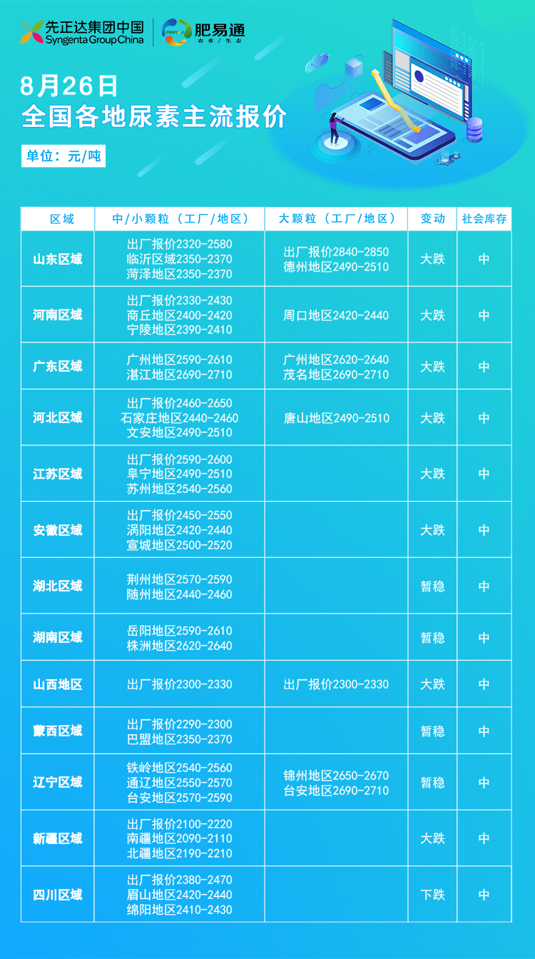 尿素最新价格动态与影响因素深度解析