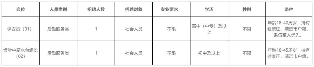 清远最新招聘信息全面概览