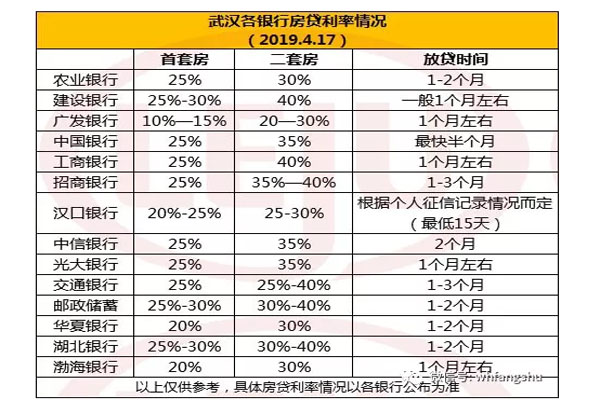 武汉房贷最新利率深度解读及影响分析