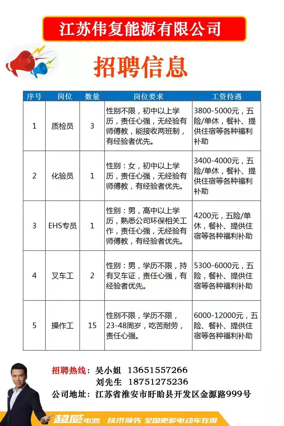 建湖最新招聘信息汇总