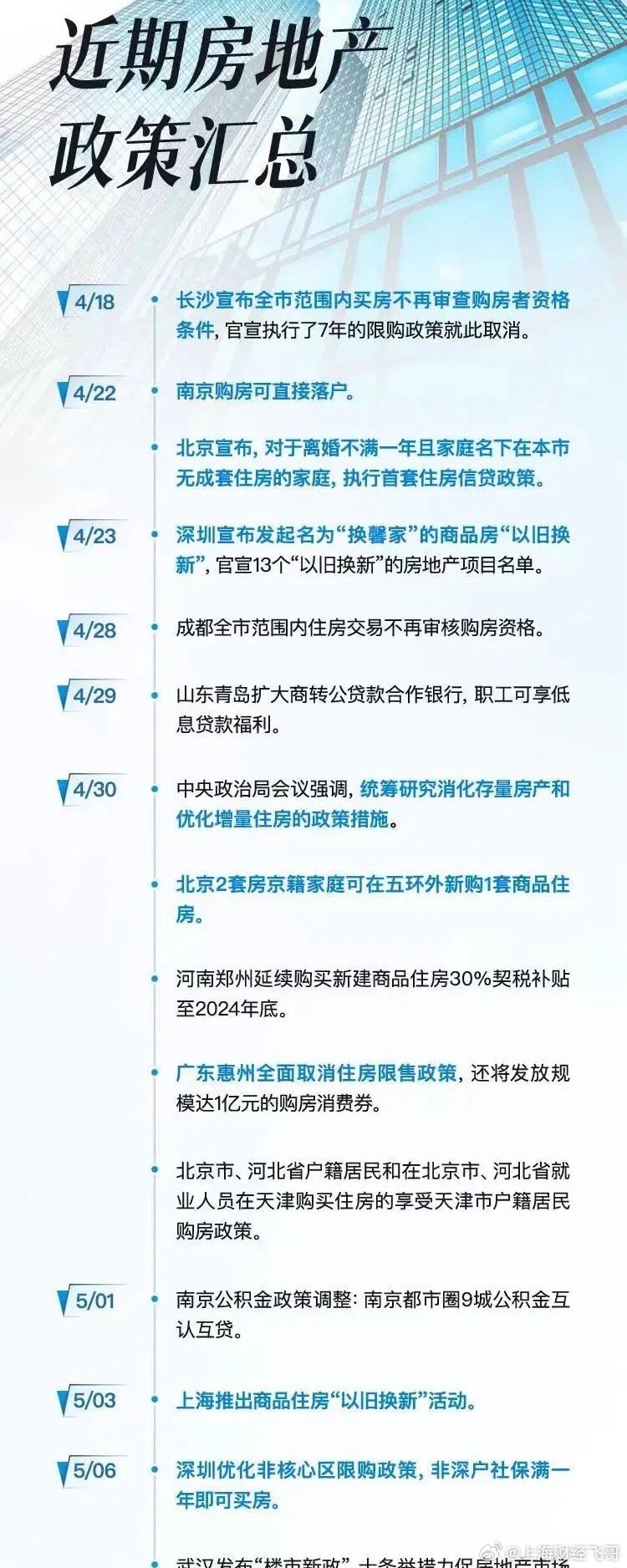 房地产政策最新动态及其影响分析