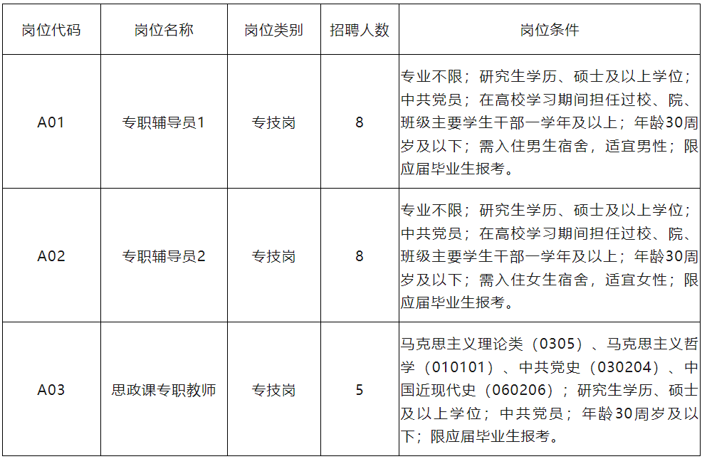 景德镇最新招聘信息总览