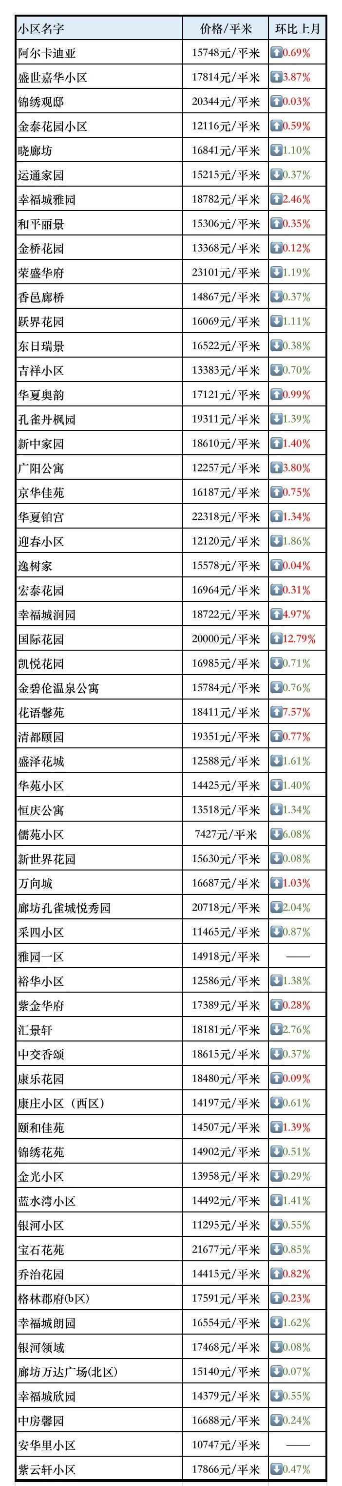 固安房价动态，最新消息、市场走势与未来展望