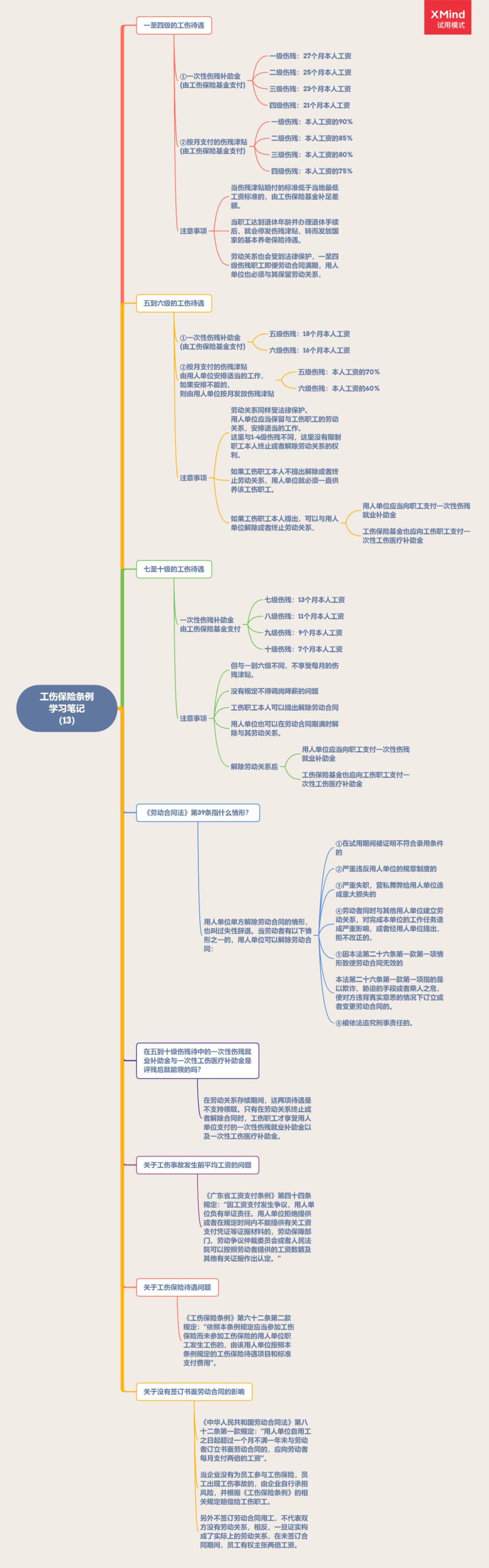 最新工伤保险条例深度解析