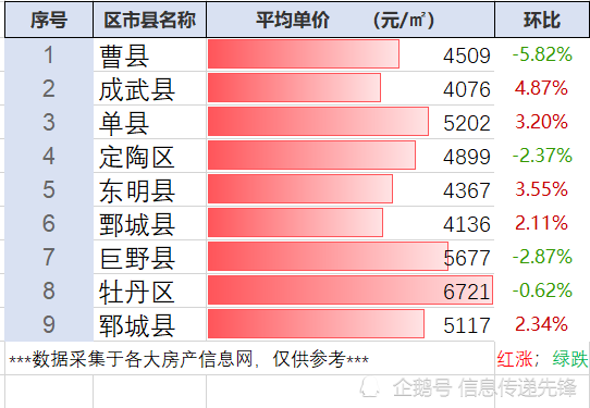 单县房价最新动态，市场走势分析及购房指南