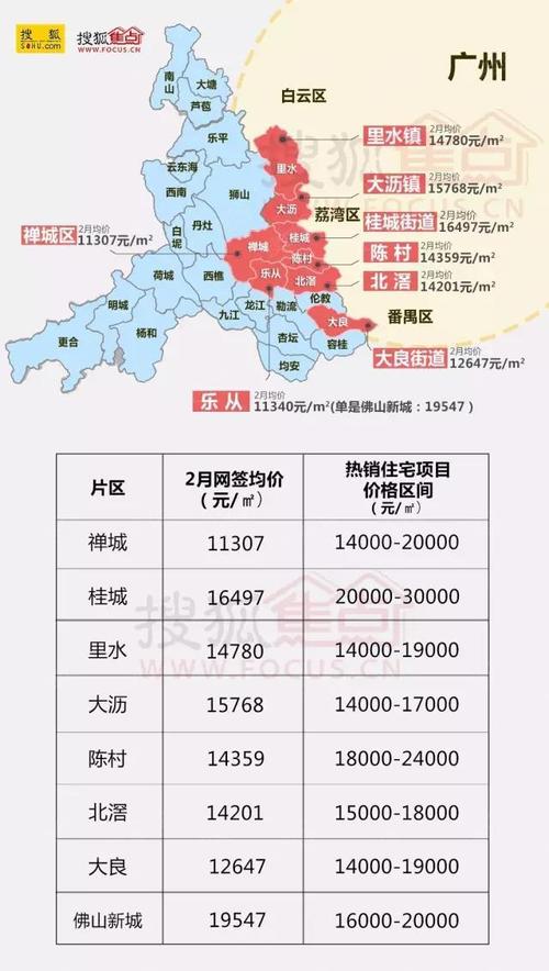 佛山房价动态，市场走势及未来展望