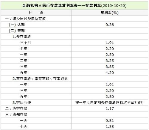 人民币最新利率调整，影响及未来展望