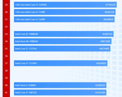 i7最新处理器的技术革新及未来展望