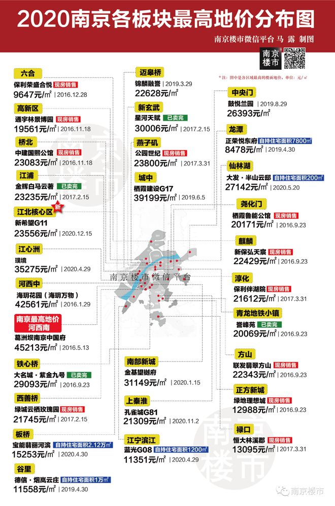 南京楼市最新动态，市场走势、政策影响与未来展望