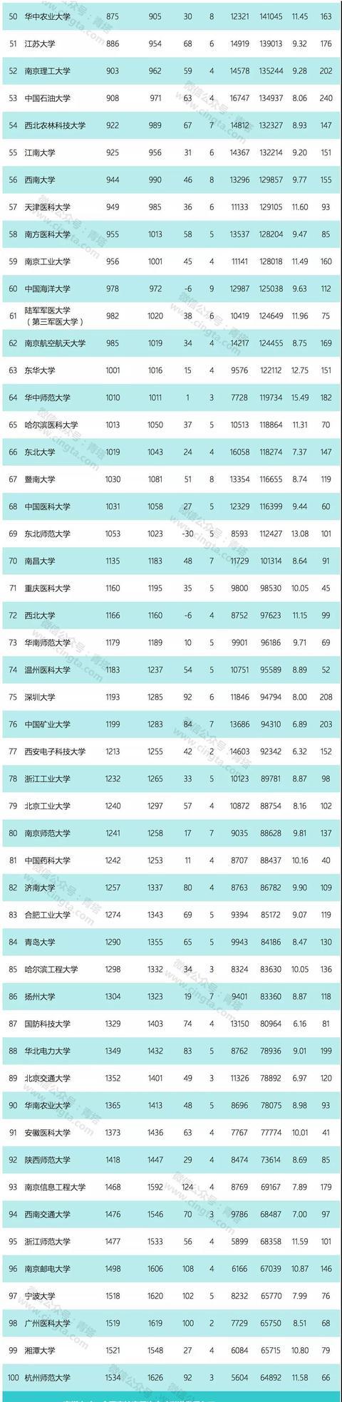 最新ESI引领科研创新，塑造学术未来新篇章