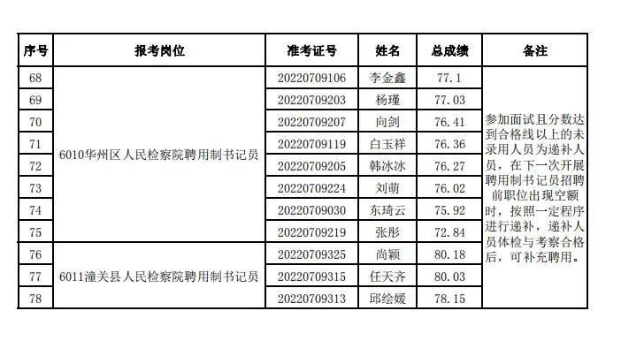 渭南最新招聘信息汇总