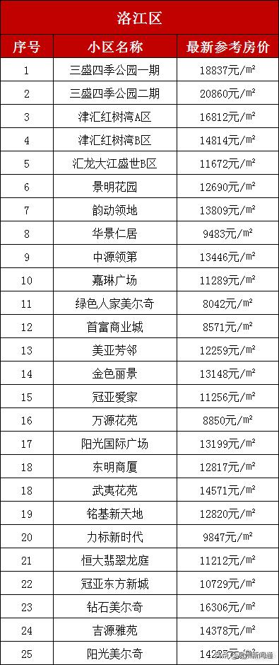 泉州最新房价走势深度解析