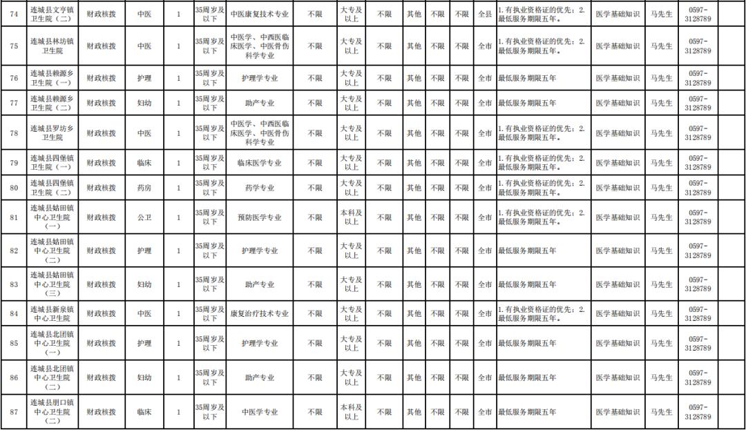 长汀最新招聘信息概览与深度探讨