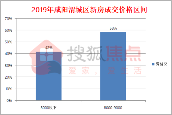 咸阳最新房价走势分析