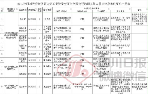 彭州最新招聘动态与职业发展新机遇