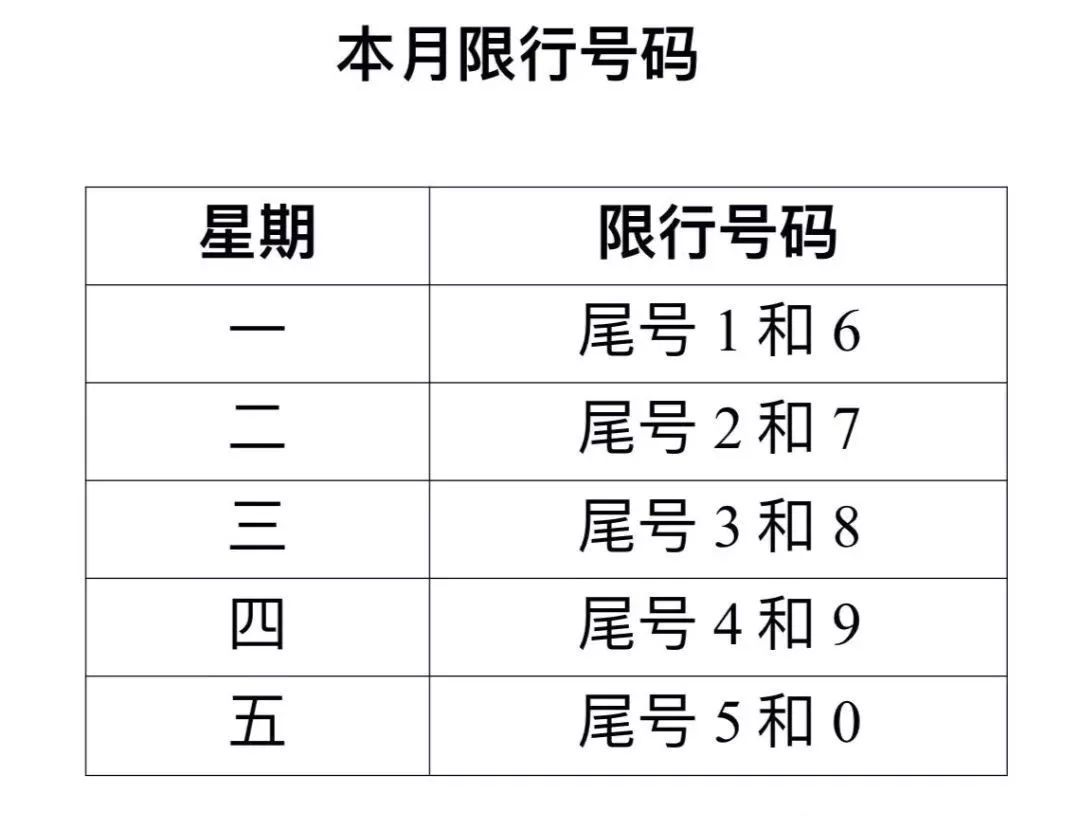 最新限行尾号政策详解，影响、原因及未来展望