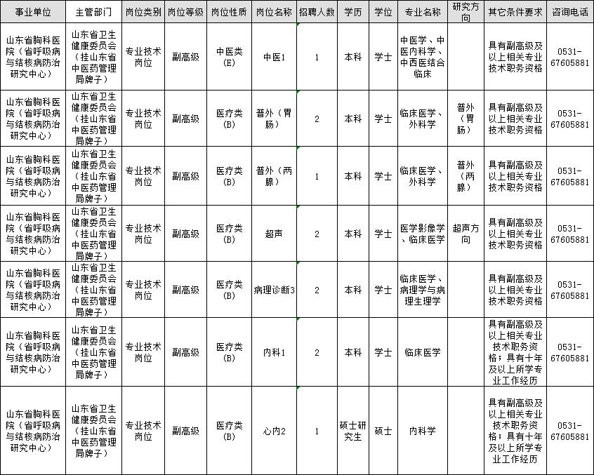 青岛最新招聘信息动态解析