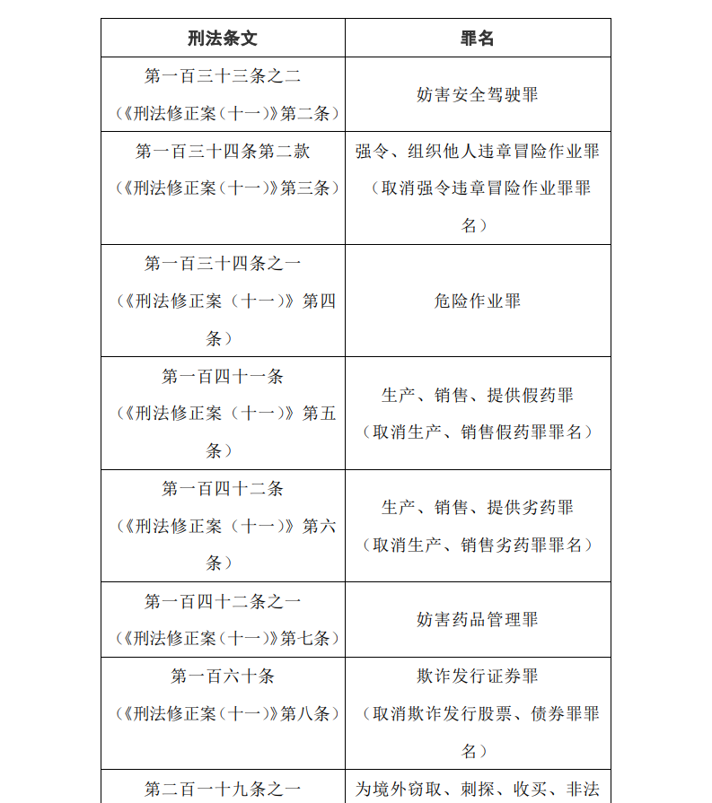 最新刑法全文深度解读