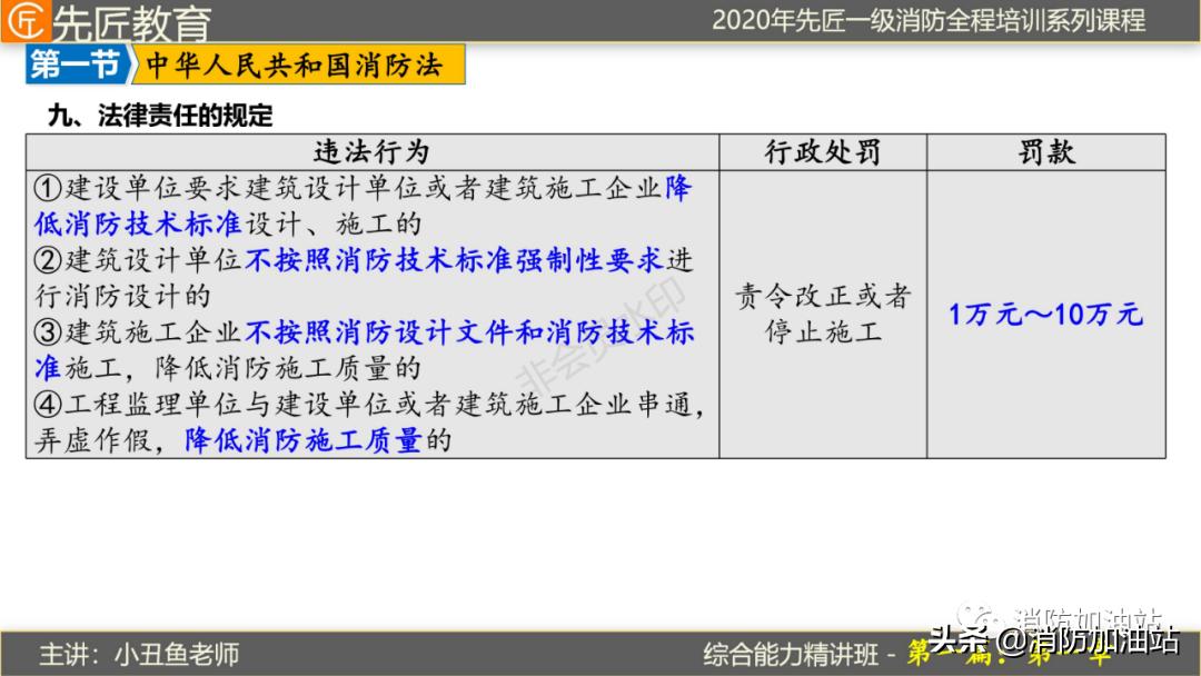 最新消防法，构建安全社会的基石支柱