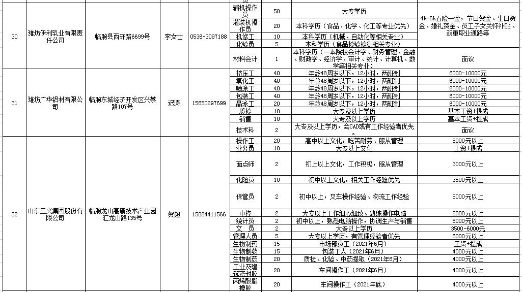 临朐最新招聘信息概览与深度解读