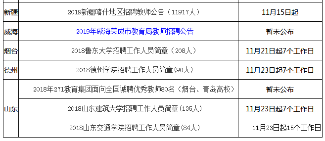 山东最新招聘信息汇总