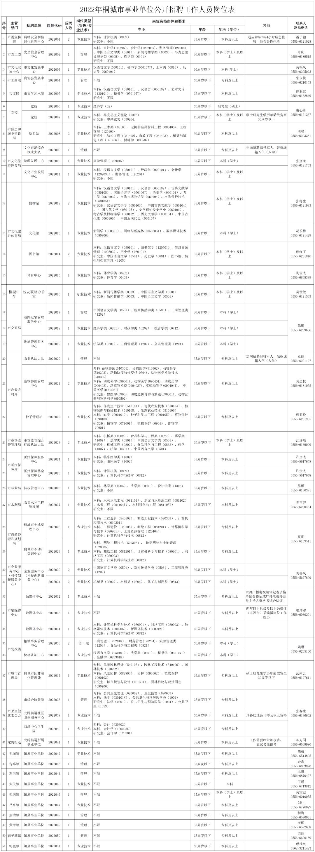 安庆最新招聘信息总览