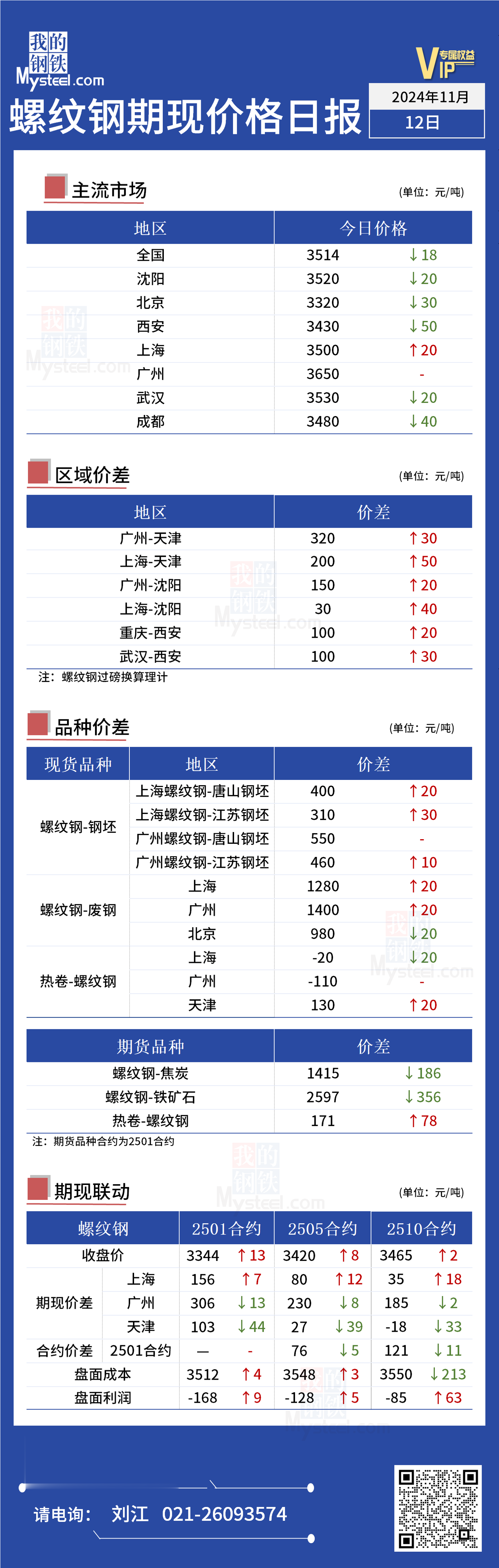 钢材价格行情最新动态分析