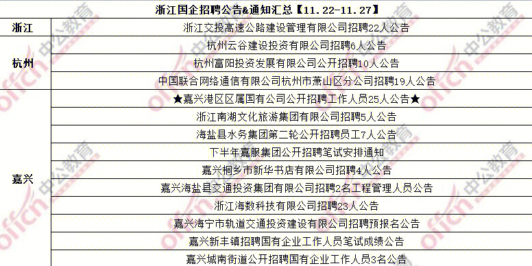 浙江最新招聘信息，就业新机遇与人才新篇章