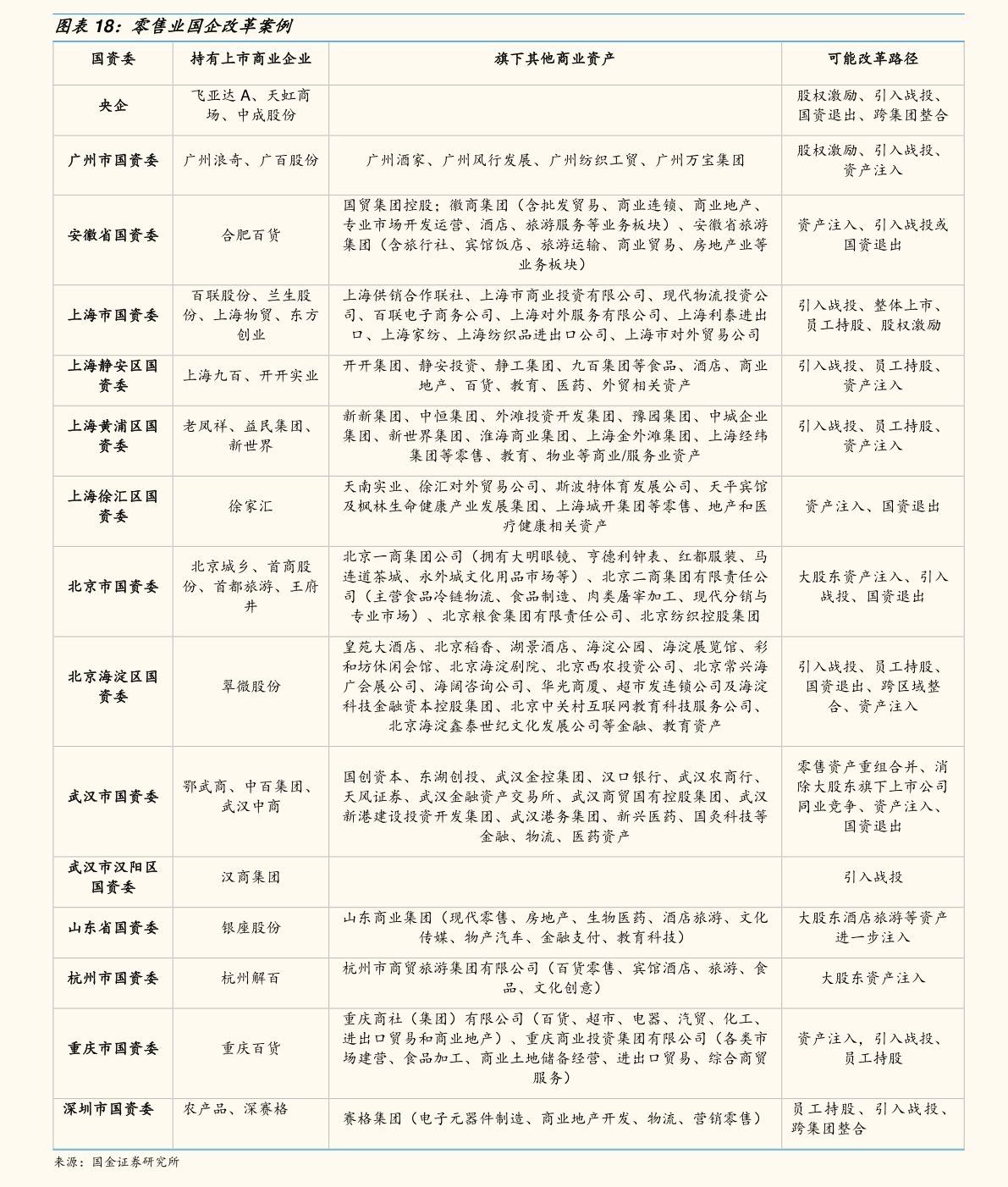 防风价格最新走势分析