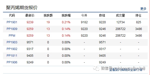 最新PP价格走势深度解析