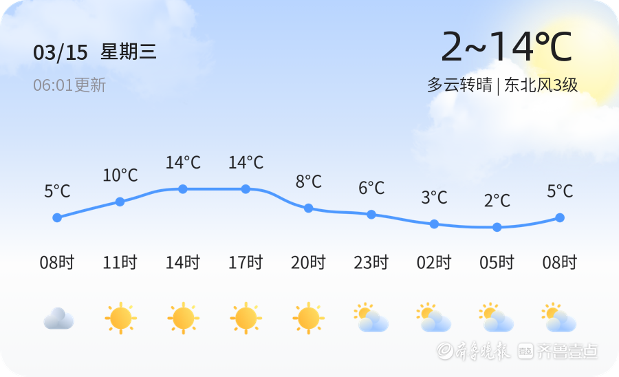 最新德州天气分析报告