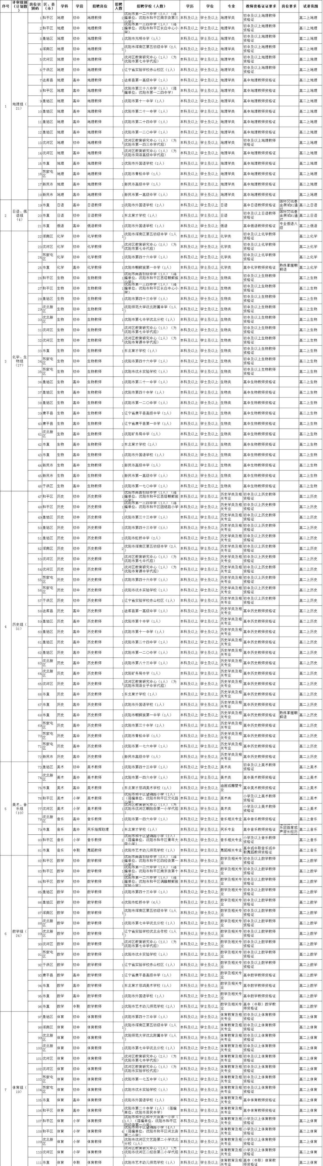 沈阳最新招聘信息，求职者的新机遇与挑战