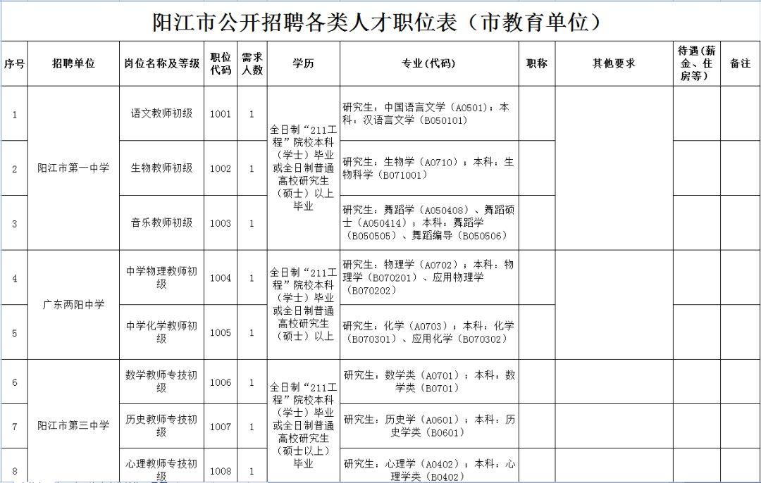 阳江最新招聘信息，求职者的新机遇与展望