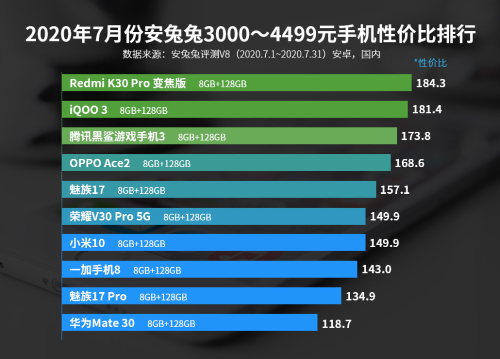 热门手机排行榜，最新市场热门机型大盘点