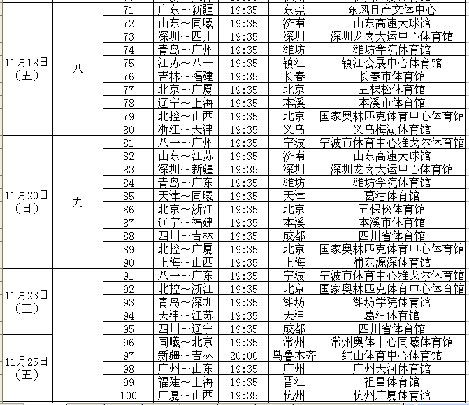 最新CBA赛程解析与前瞻