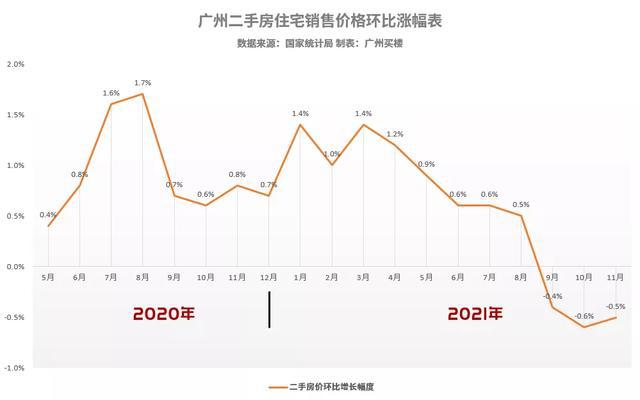 广州房价走势揭秘，最新消息、影响因素与未来展望