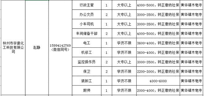 林州最新招聘信息总览