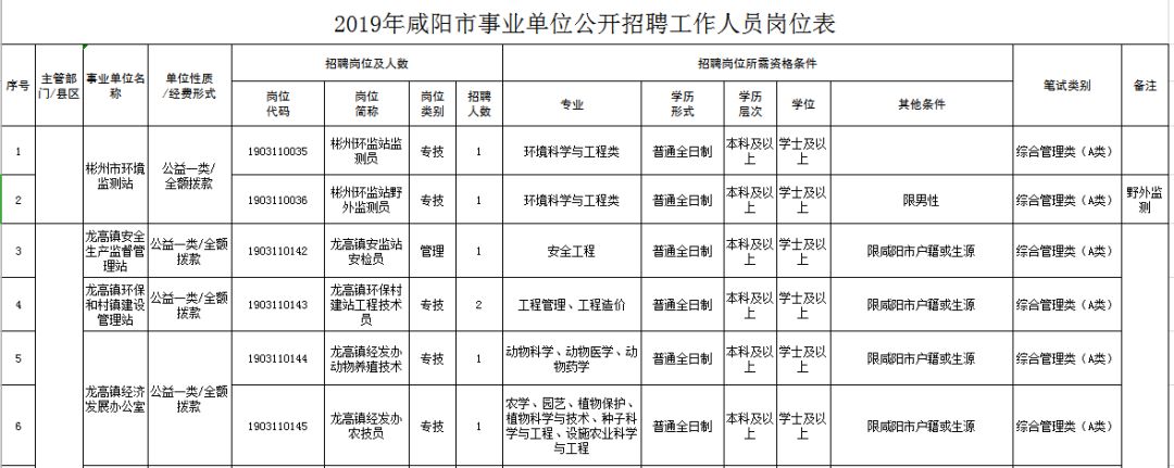 杨凌最新招聘动态与职业机会深度解析