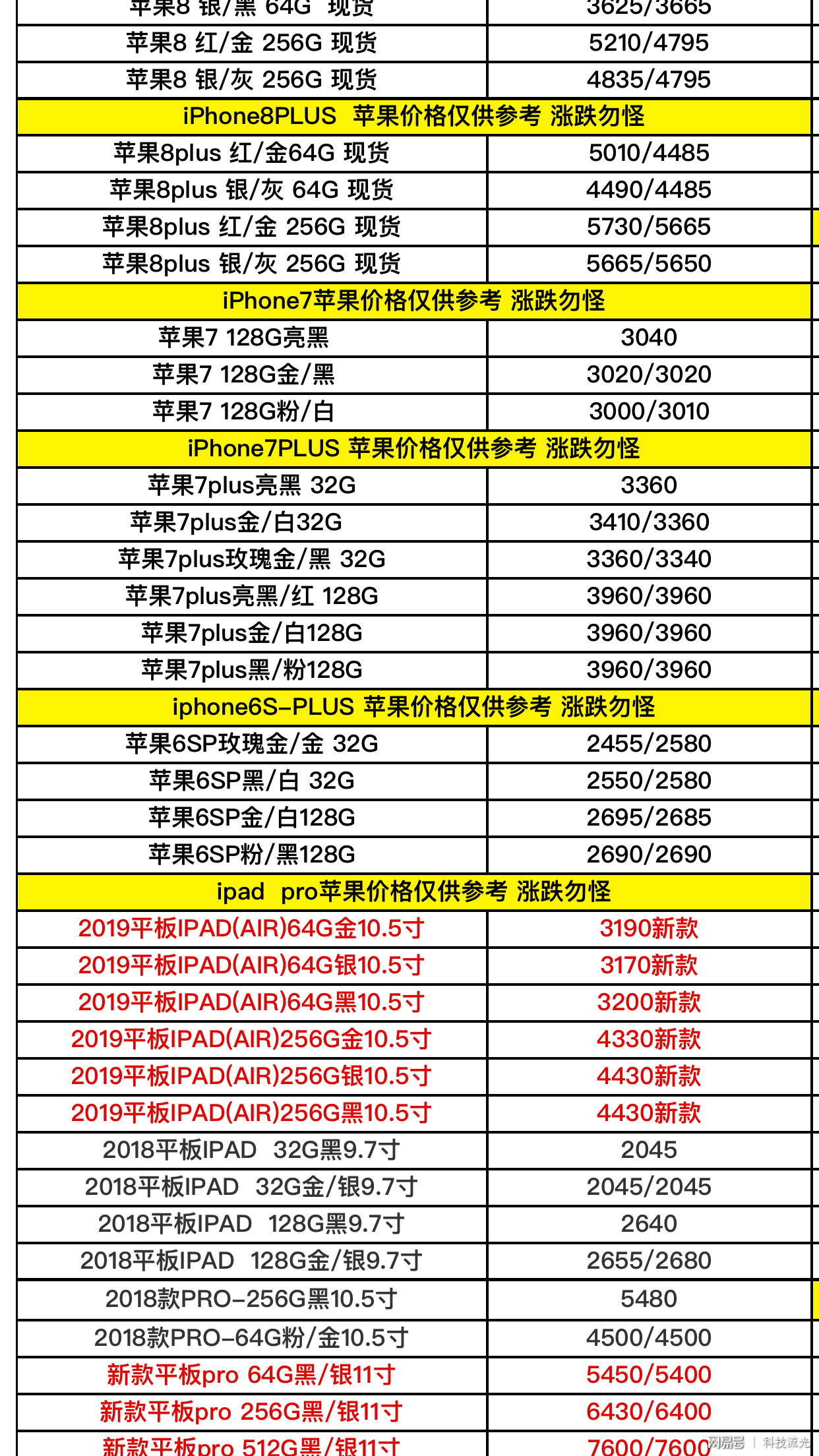 最新手机报价汇总，选购理想智能手机，洞悉科技动态