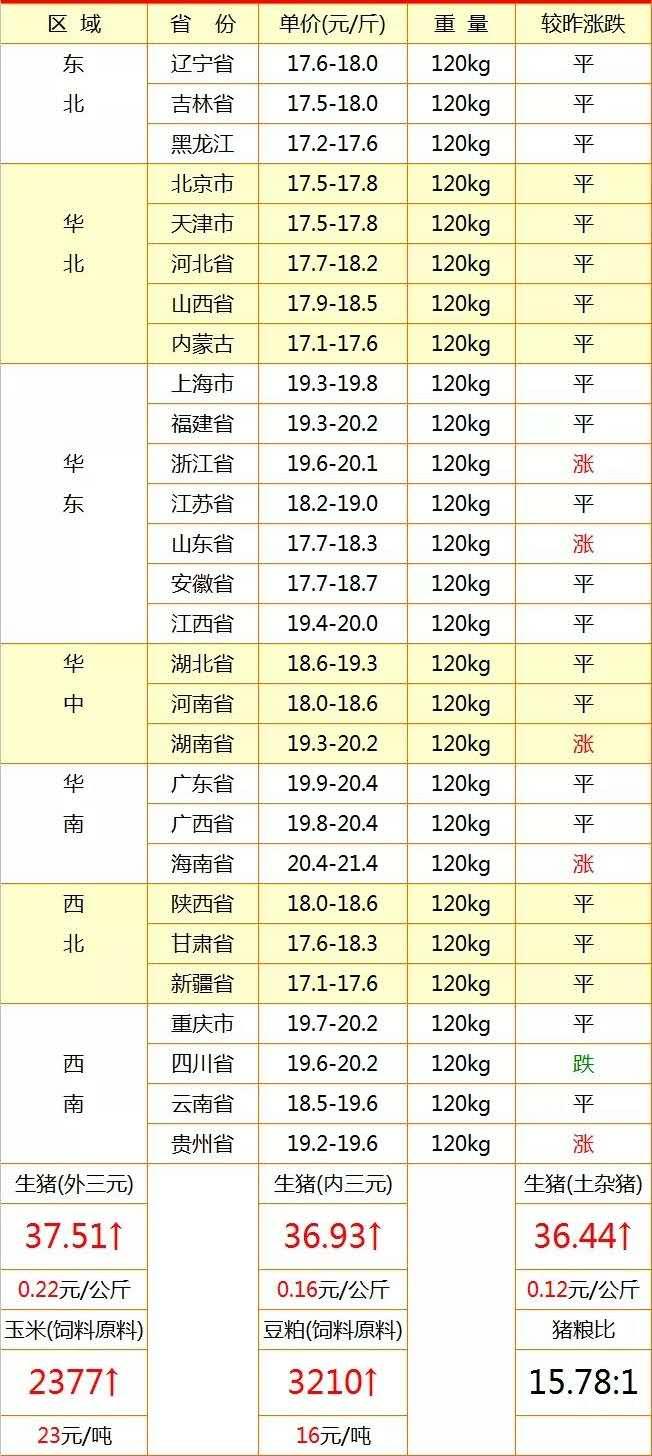 今日猪肉价格表及市场走势深度分析