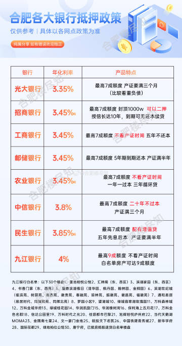 银行贷款最新政策解读，影响与展望