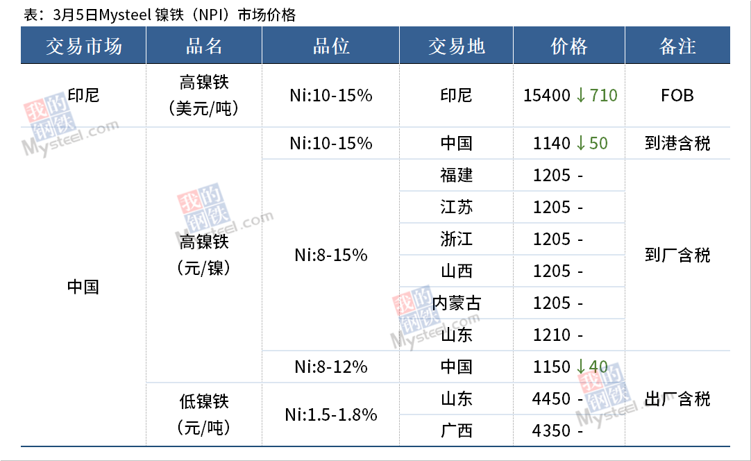 镍价格动态，最新消息、影响因素与前景展望