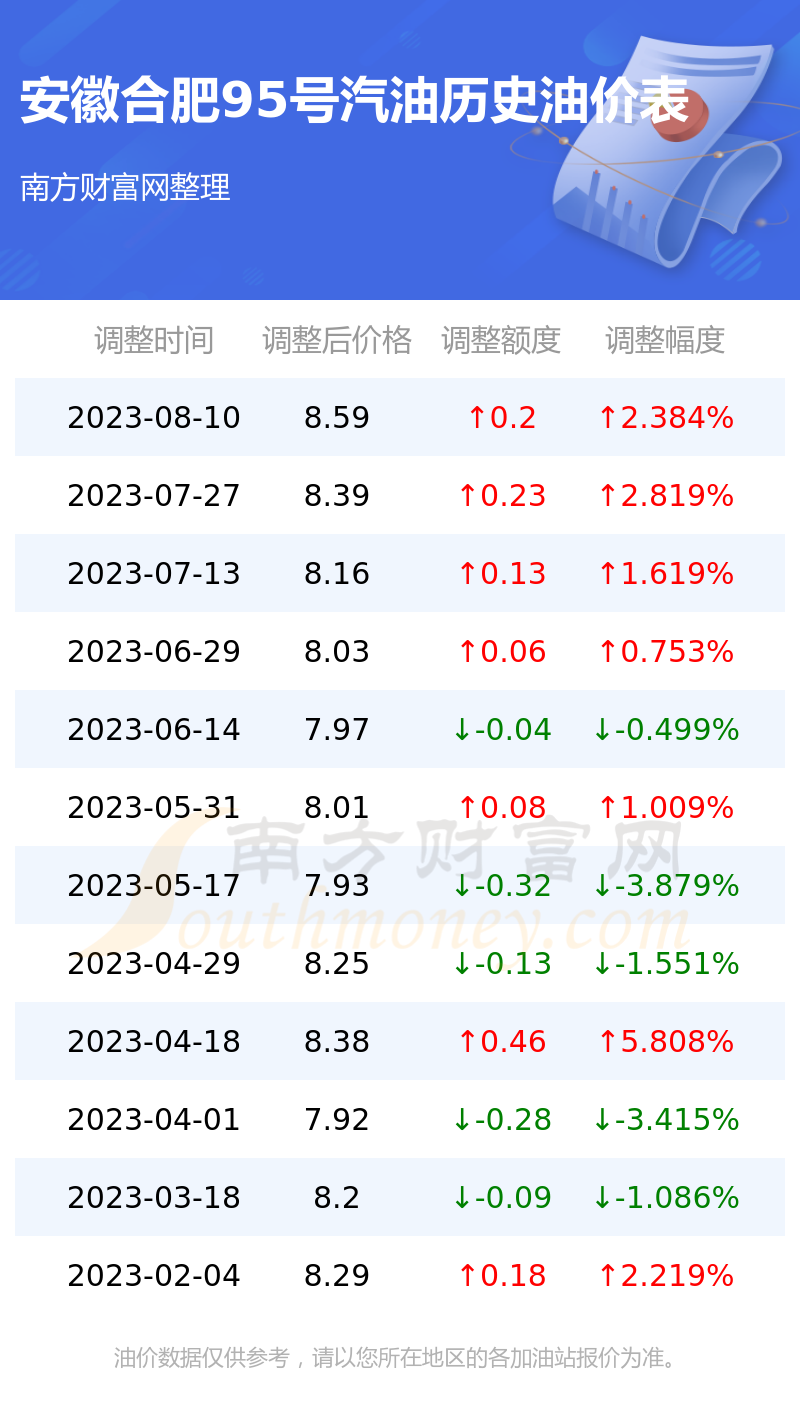 合肥油价动态解析，最新趋势及影响因素分析