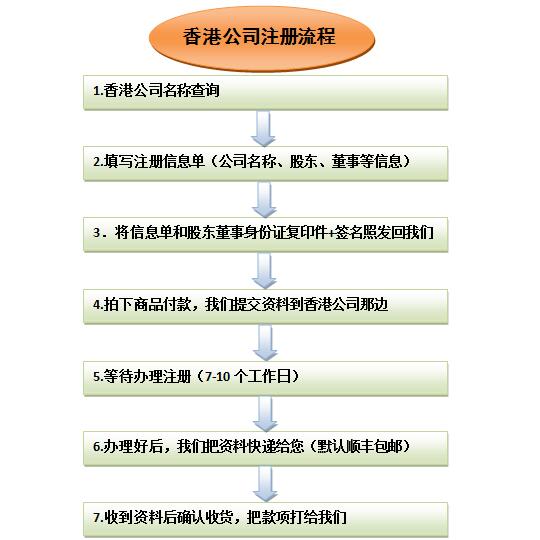 公司注册最新流程全面解析