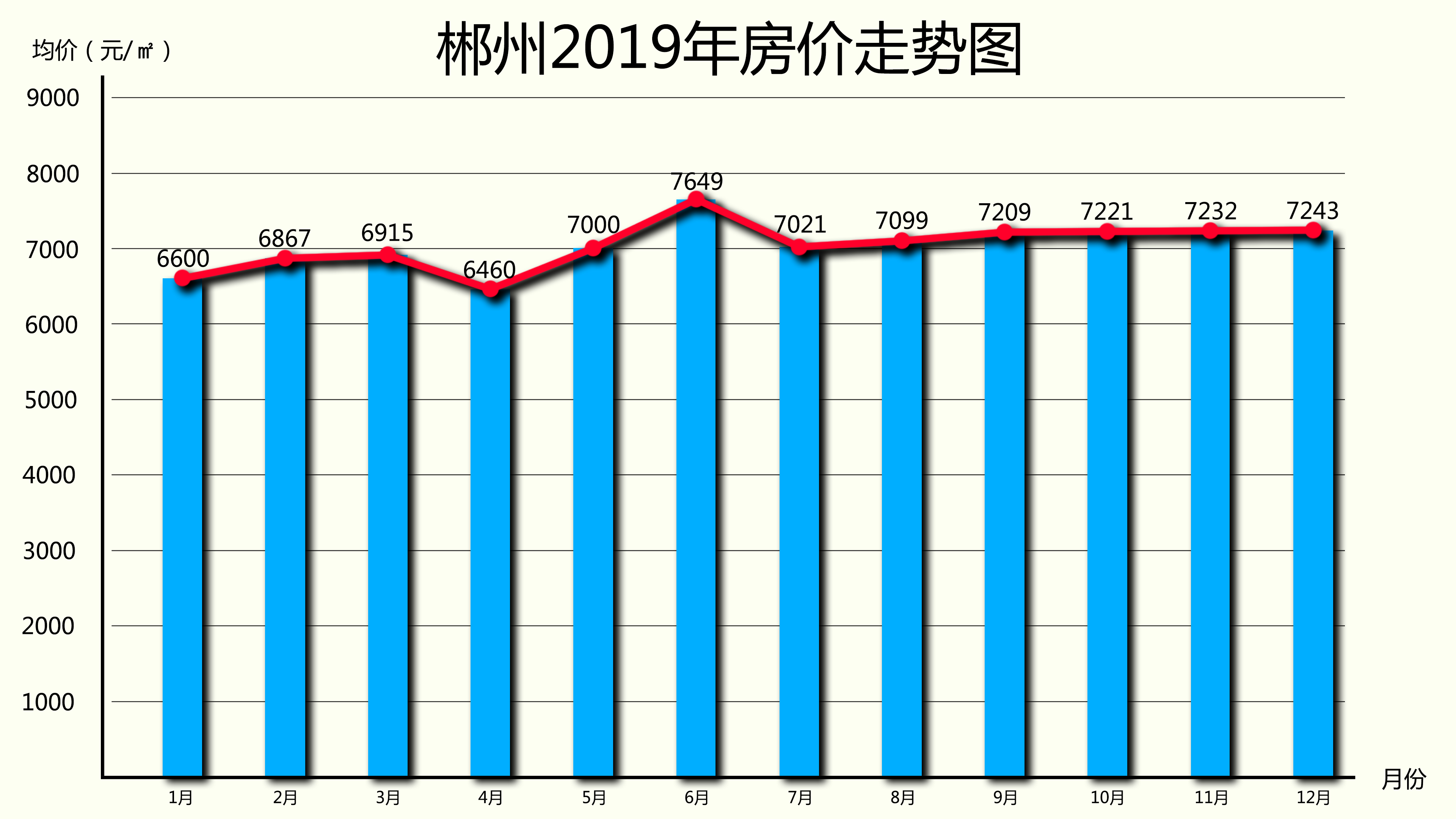 郴州最新房价动态及市场走势与影响因素深度解析