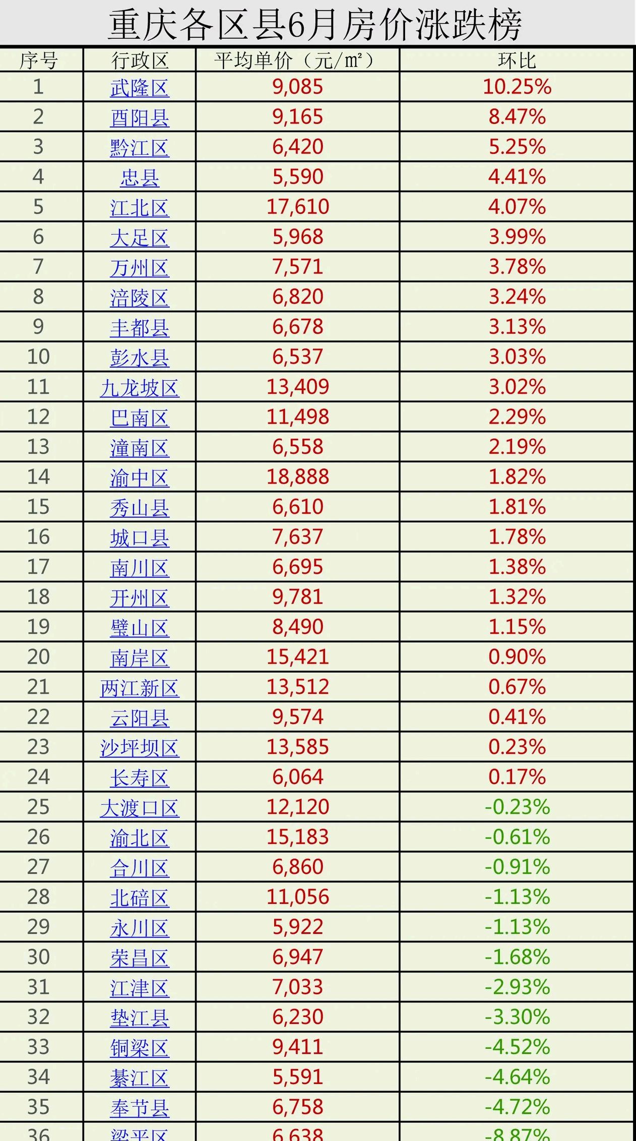 重庆房价最新动态，市场走势及影响因素深度解析