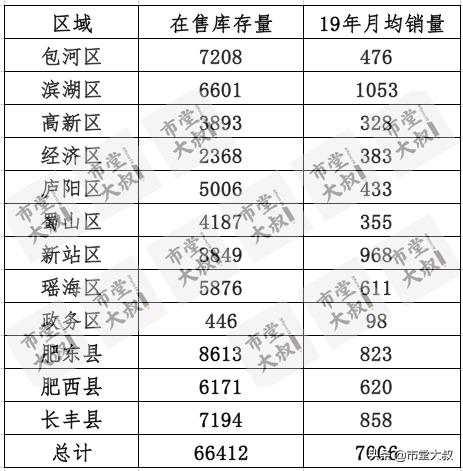 合肥房价最新动态，市场走势及影响因素深度解析