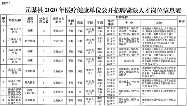 文山最新招聘信息总览