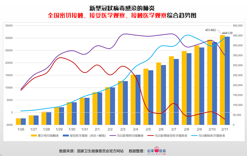 中国疫情防控态势与最新数据揭示的进展